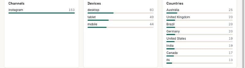 Click & scan analytics that go deep, screenshot from the UTMLoop app